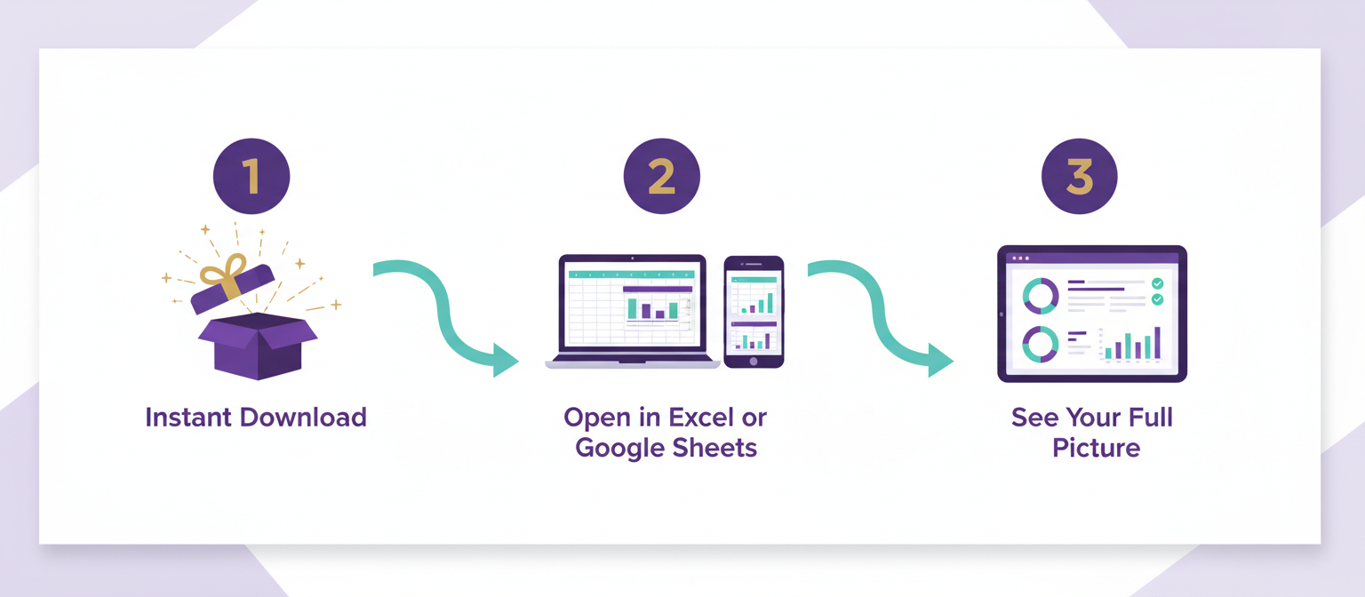 3-step process: Download instantly, Open in Excel or Google Sheets, Start tracking your finances